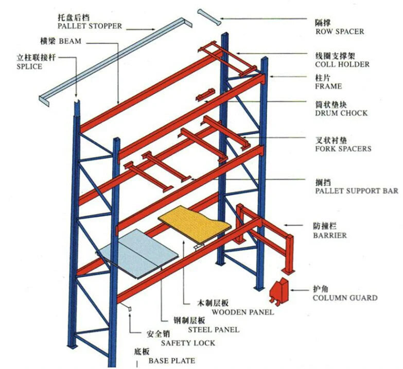 Industrial Warehouse Storage Shelf Racking,warehouse Shelf Racking Stack Rack,warehouse Storage Racking Shelf